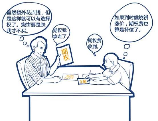 JEX.com教程-什么是期权?期权的解释是什么?