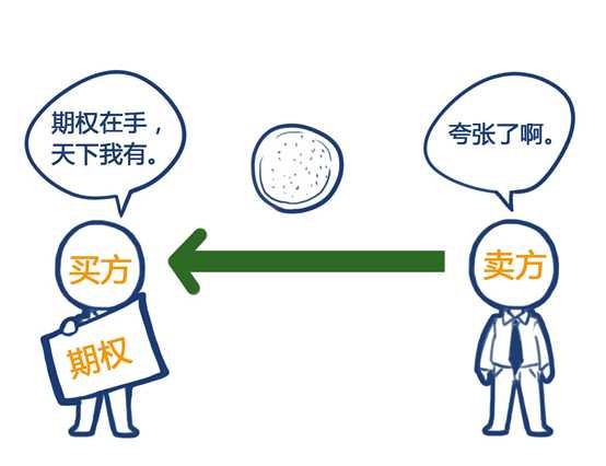JEX.com教程-什么是期权?期权的解释是什么?