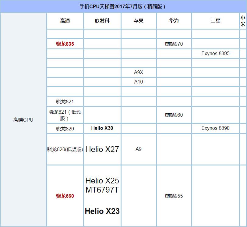 骁龙660和835哪个好? 骁龙835和660区别性能差多少?
