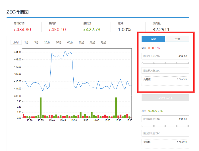 如何在链行购买“零币”(ZEC)?在链行购买“零币”(ZEC)方法是什么?