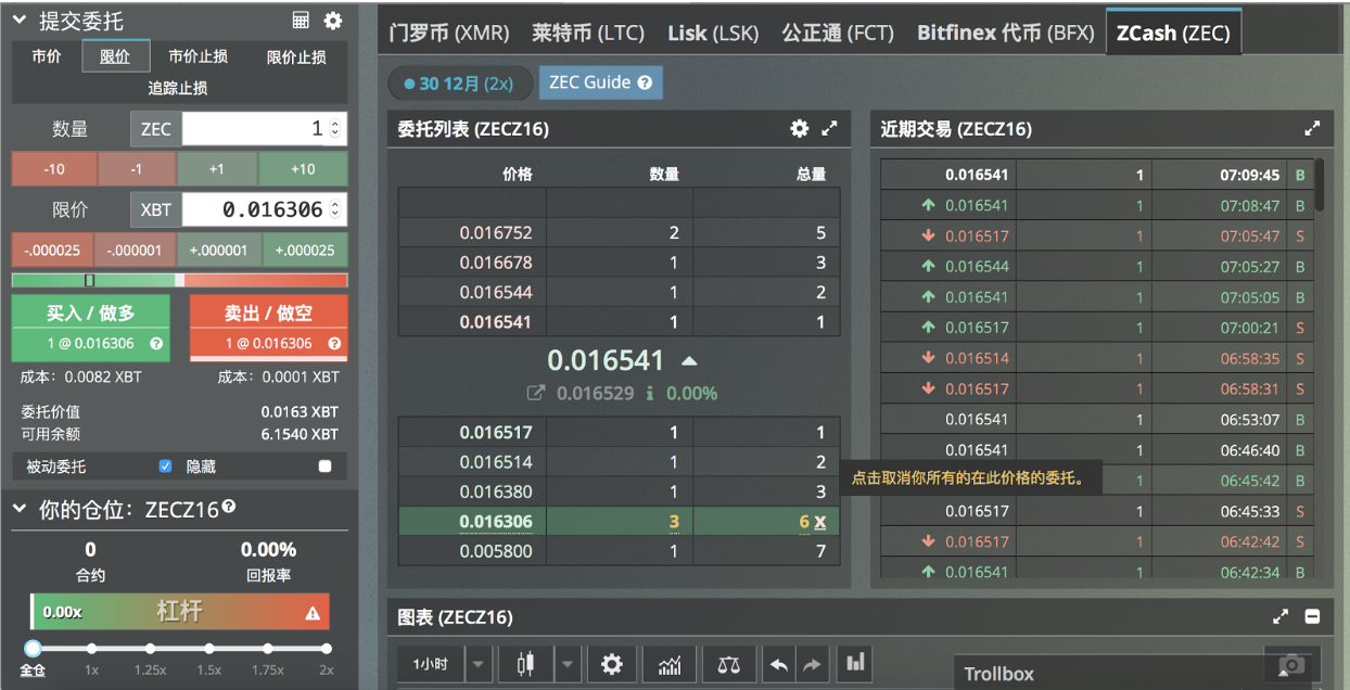 如何在BitMEX上交易?在BitMEX上交易方法是什么?