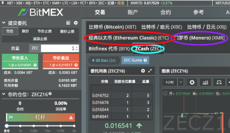 如何在BitMEX上交易?在BitMEX上交易方法是什么?