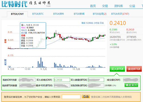 新手如何在比特时代买入btsx?在比特时代买入btsx方法是什么?