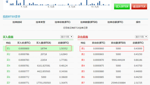 新手如何在比特时代买入btsx?在比特时代买入btsx方法是什么?