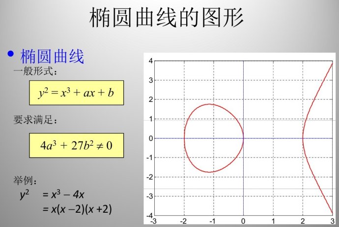 什么是椭圆曲线数字签名算法(ECDSA)?椭圆曲线数字签名算法(ECDSA)解答!
