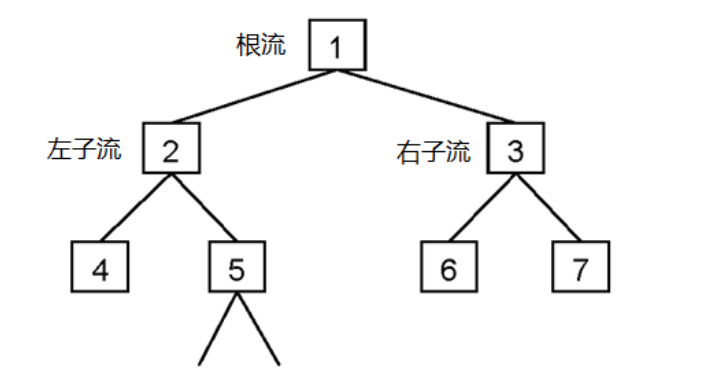 比特信一种 P2P 消息验证和传输系统吗?一种 P2P 消息验证和传输系统的比特信解答!