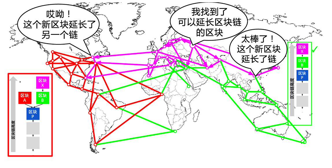 区块链分叉、矿池、共识攻击是什么?如何理解区块链分叉、矿池、共识攻击?