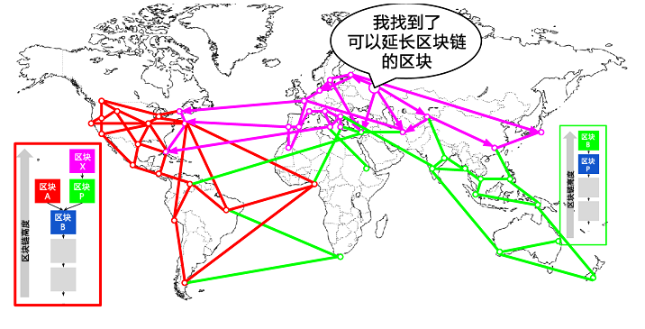 区块链分叉、矿池、共识攻击是什么?如何理解区块链分叉、矿池、共识攻击?