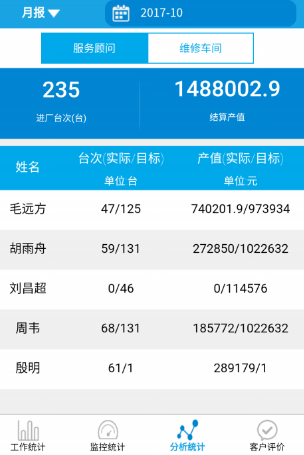 手机报表软件哪款好用?手机3款报表软件详情介绍!