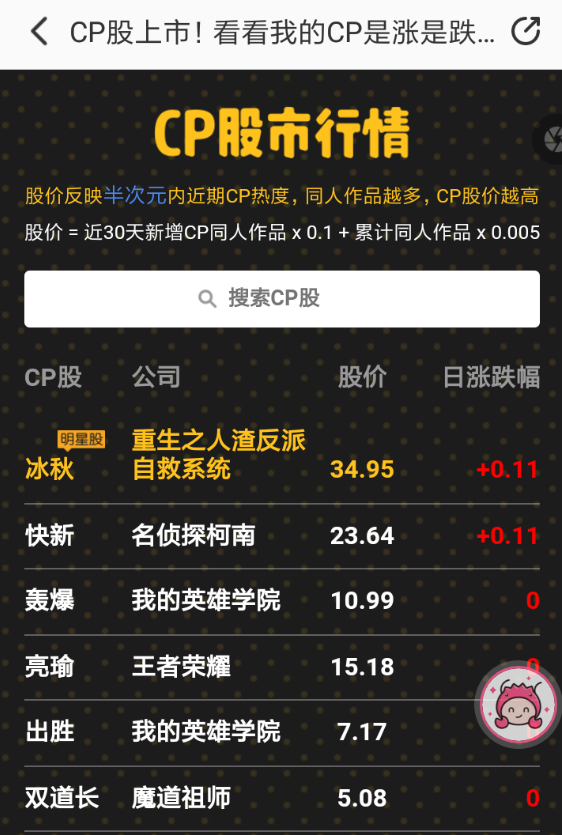 半次元中怎么查看cp股市 详细操作流程