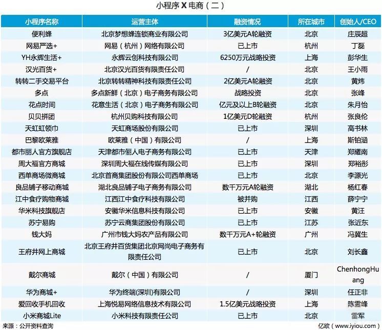 小程序入场真能火吗?小程序入场介绍！