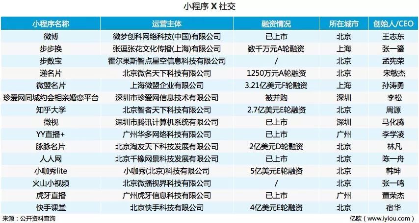 小程序入场真能火吗?小程序入场介绍！