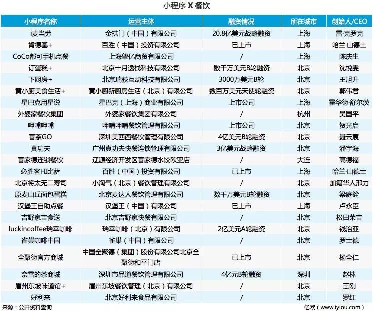 小程序入场真能火吗?小程序入场介绍！