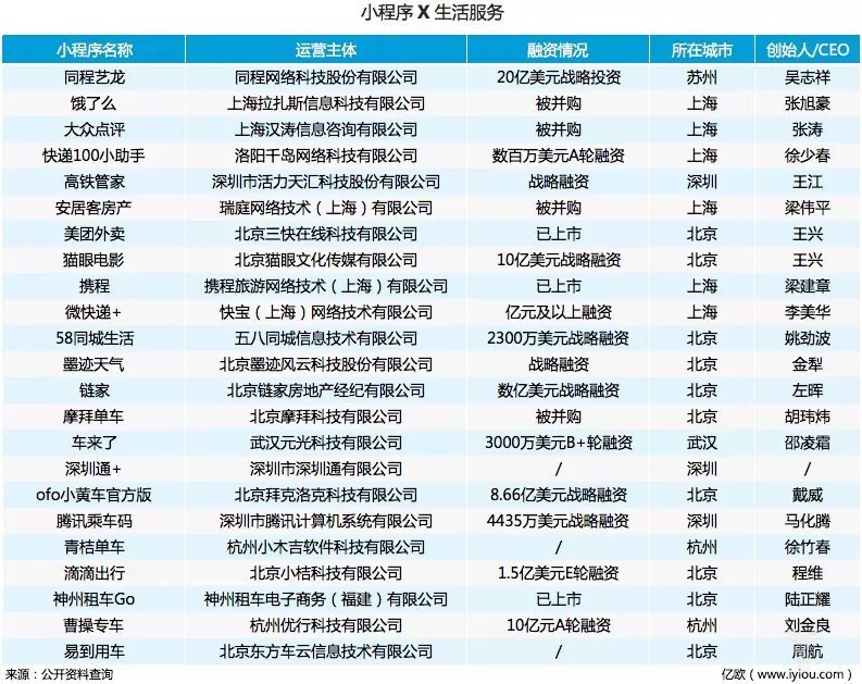 小程序入场真能火吗?小程序入场介绍！