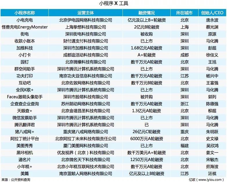 小程序入场真能火吗?小程序入场介绍！