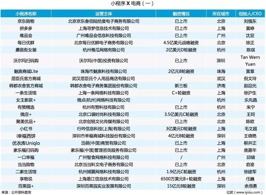 小程序入场真能火吗?小程序入场介绍！