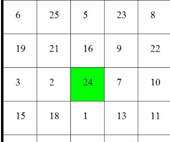 如何使用wps绘画出舒尔特方格 具体流程介绍