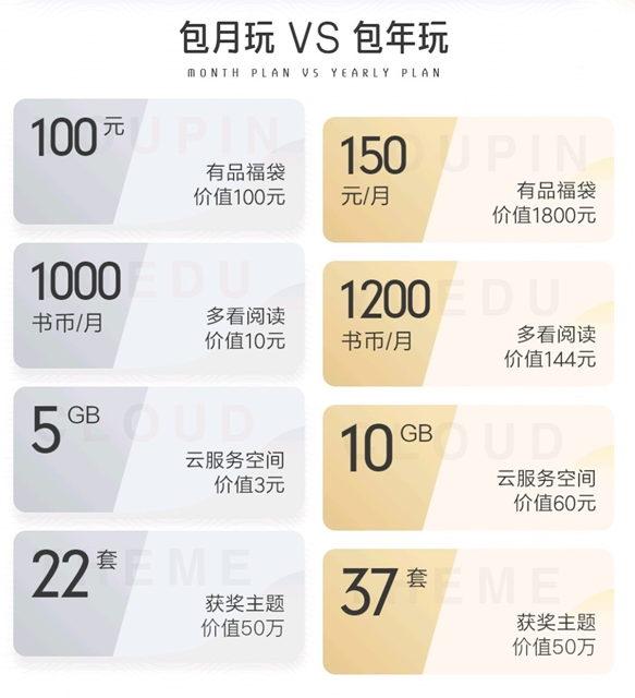 小米会员月卡价格是多少？ 小米会员月卡第二期内测如何购买？