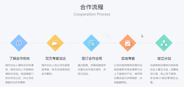 万能小哥详细加盟流程介绍