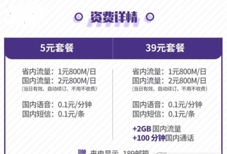 荣耀日租卡合算吗?电信荣耀日租卡资费有哪些套餐?