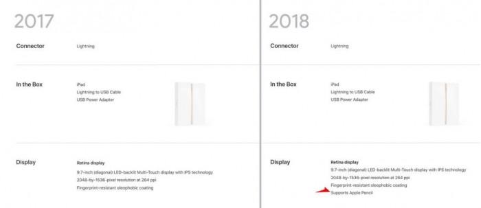 2018新款ipad和2017款对比 2018新款ipad和2017款iPad区别是什么