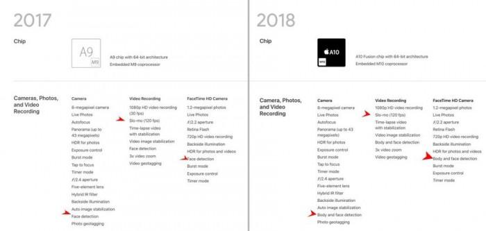 2018新款ipad和2017款对比 2018新款ipad和2017款iPad区别是什么