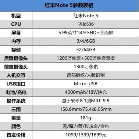 红米note5和魅蓝e3哪个好? 红米note5和魅蓝e3性价比哪个高?