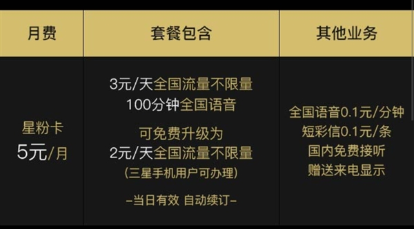 星粉卡特权有什么? 星粉卡套餐详情介绍!