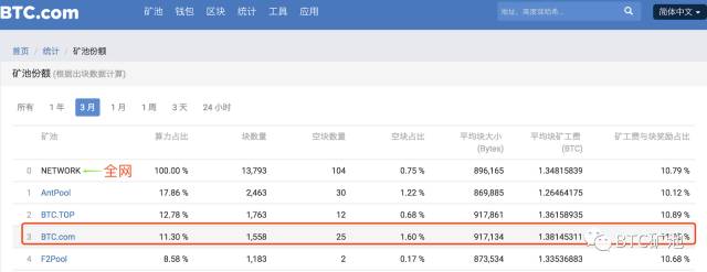 BTC.com矿池-挖矿配置详细教程是什么?BTC.com矿池-挖矿配置详细教程解答!