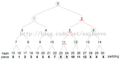 什么是 Merkle Tree？Merkle Tree解答！