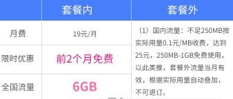 电信流牛卡领取规则介绍 电信流牛卡如何领取