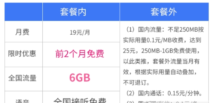 电信流牛卡好不好? 电信流牛卡资费都是有什么?