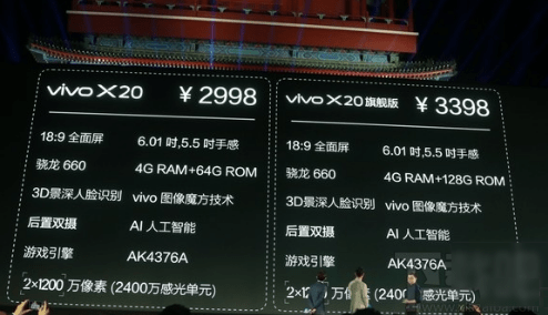 vivo x20总共有多少个版本 vivo x20各个版本配置及价格详细介绍