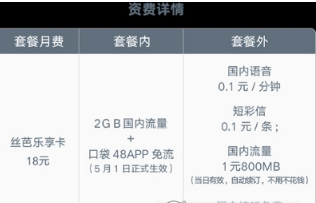 联通丝芭乐享卡申请方法介绍 联通丝芭乐享卡如何申请