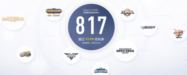 腾讯游戏如何提升信用星级 腾讯游戏信用等级提升攻略