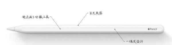 apple pencil2代好用吗 apple pencil2代有什么区别