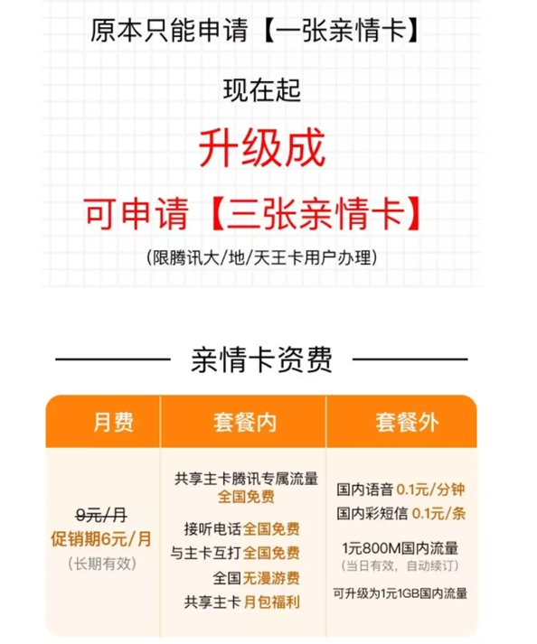 腾讯亲情卡升级套餐内容有哪些? 腾讯亲情卡升级套餐详情介绍!