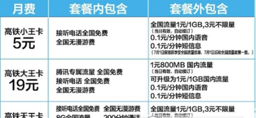高铁王卡怎么样 高铁王卡收费介绍