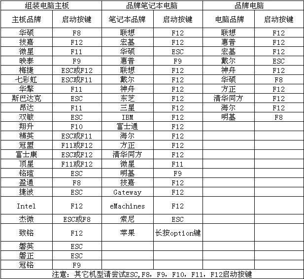 联想台式电脑使用启动u盘图文详细教程|联想台式电脑使用启动u盘方法