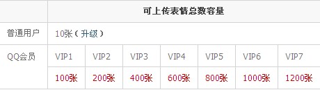QQ怎样使用表情漫游功能? 让表情随叫随到