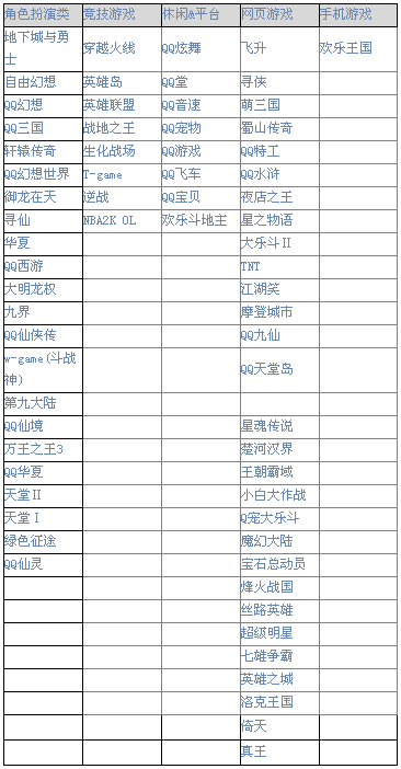 腾讯游戏心悦俱乐部会员图标怎么点亮?图标升级规则