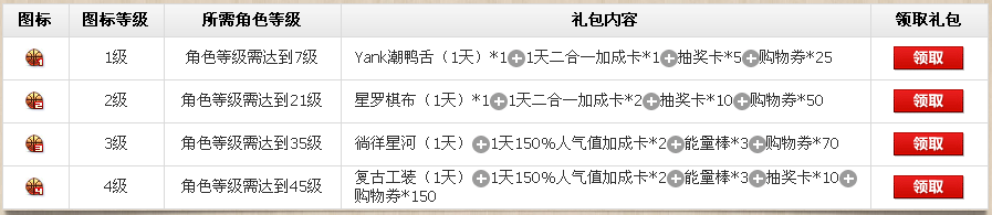 NBA2K online图标怎么点亮?图标礼包领取地址
