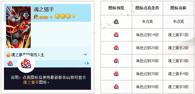 魂之猎手图标怎么点亮?点亮魂之猎手图标还送iPhone6