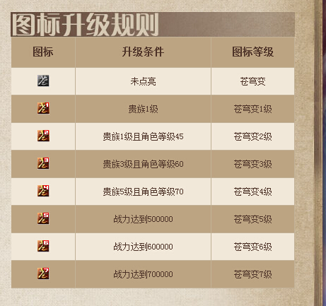 苍穹变图标怎么点亮?苍穹变QQ图标点亮方法