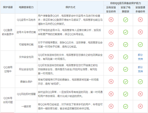 帐号宝被破坏时怎么办?电脑管家帐号宝开启失败解决方法