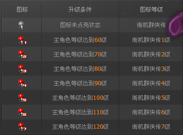 街机群侠传图标怎么点亮?永久点亮街机群侠传图标方法