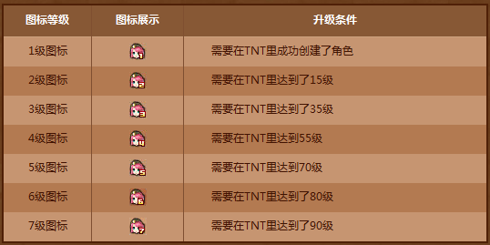 TNT图标怎么点亮?邀请好友点亮TNT图标抽大奖