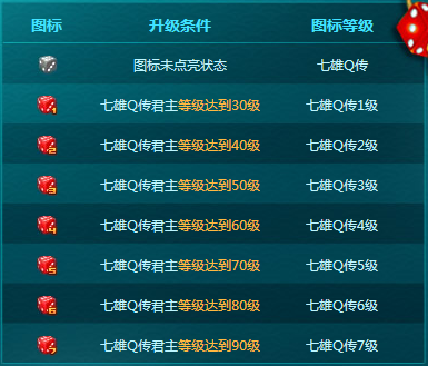 七雄Q传图标怎么点亮?七雄Q传图标点亮方法