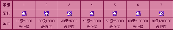 夜店之王图标怎么点亮?点亮夜店之王QQ图标方法