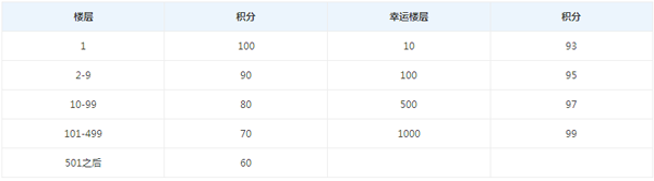 qq电脑管家安全奖学金怎么获得?如何领取?